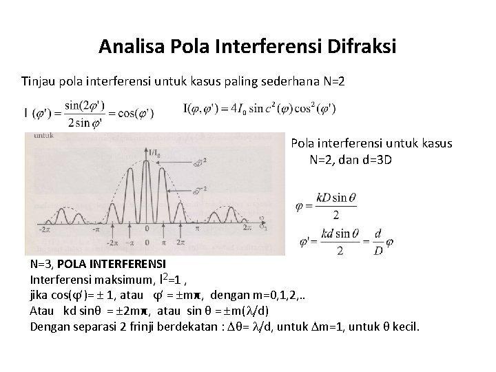 Analisa Pola Interferensi Difraksi Tinjau pola interferensi untuk kasus paling sederhana N=2 Pola interferensi