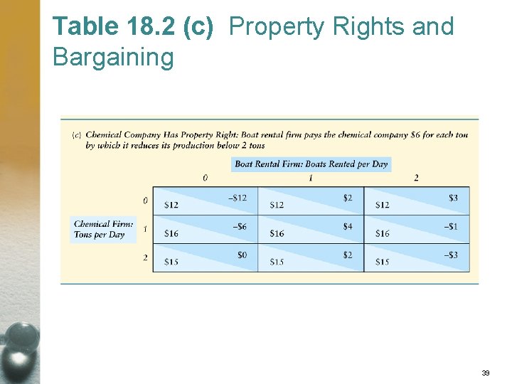 Table 18. 2 (c) Property Rights and Bargaining 39 