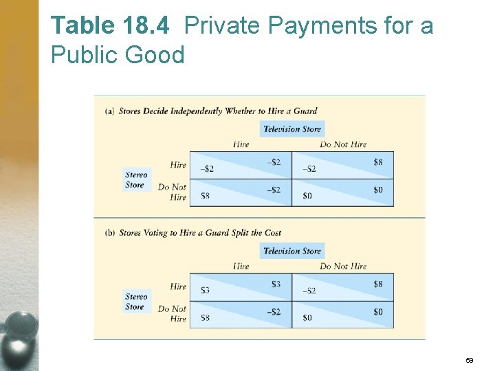 Table 18. 4 Private Payments for a Public Good 59 