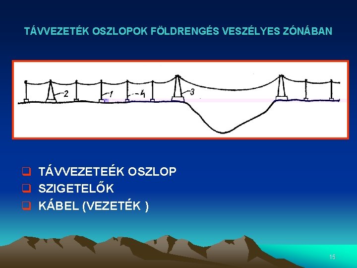TÁVVEZETÉK OSZLOPOK FÖLDRENGÉS VESZÉLYES ZÓNÁBAN q TÁVVEZETEÉK OSZLOP q SZIGETELŐK q KÁBEL (VEZETÉK ) TÁVVEZETÉK OSZLOPOK FÖLDRENGÉS VESZÉLYES ZÓNÁBAN q TÁVVEZETEÉK OSZLOP q SZIGETELŐK q KÁBEL (VEZETÉK )