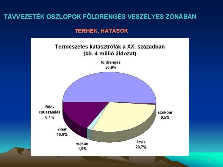 TÁVVEZETÉK OSZLOPOK FÖLDRENGÉS VESZÉLYES ZÓNÁBAN TERHEK, HATÁSOK 7 TÁVVEZETÉK OSZLOPOK FÖLDRENGÉS VESZÉLYES ZÓNÁBAN TERHEK, HATÁSOK 7
