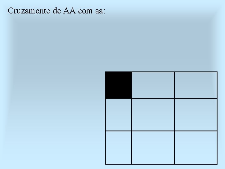 Cruzamento de AA com aa: 