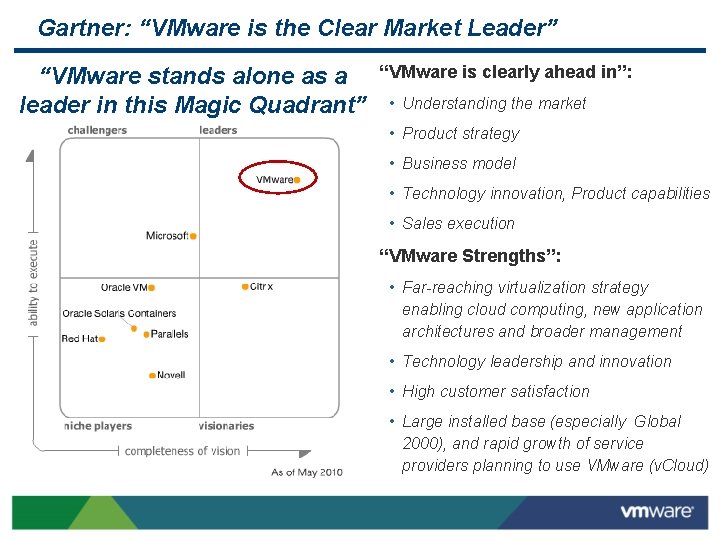 Gartner: “VMware is the Clear Market Leader” “VMware stands alone as a leader in