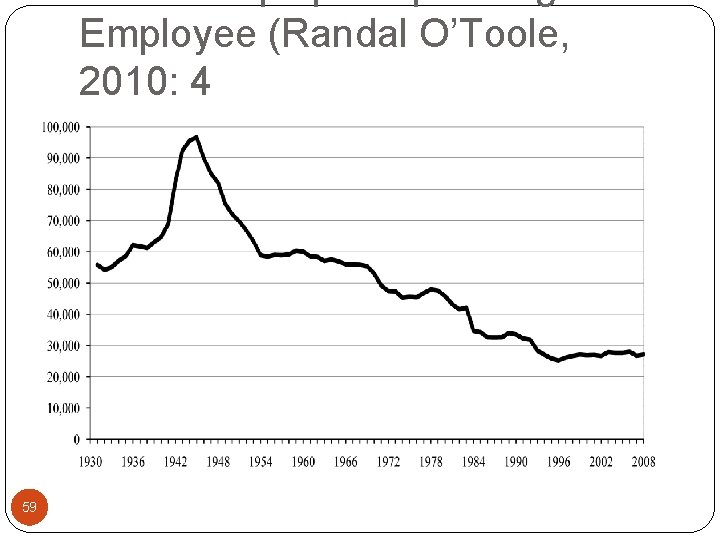 Employee (Randal O’Toole, 2010: 4 59 