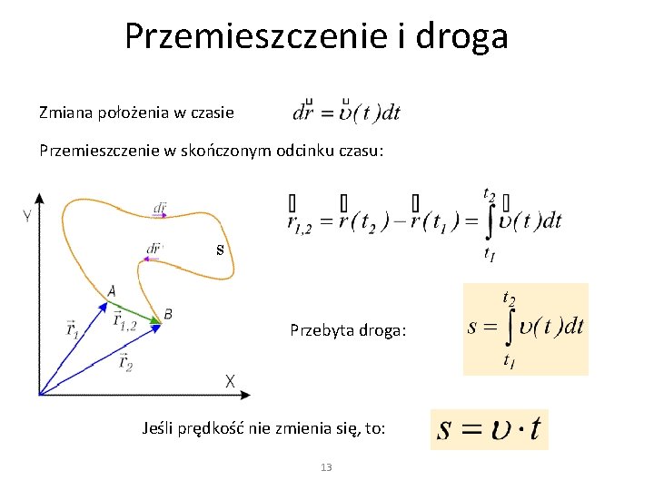 Przemieszczenie i droga Zmiana położenia w czasie Przemieszczenie w skończonym odcinku czasu: s Przebyta