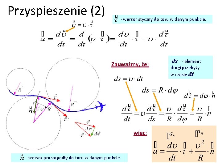 Przyspieszenie (2) - wersor styczny do toru w danym punkcie. Zauważmy, że: więc: -