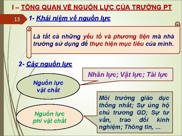 I – TỔNG QUAN VỀ NGUỒN LỰC CỦA TRƯỜNG PT 13 1 - Khái