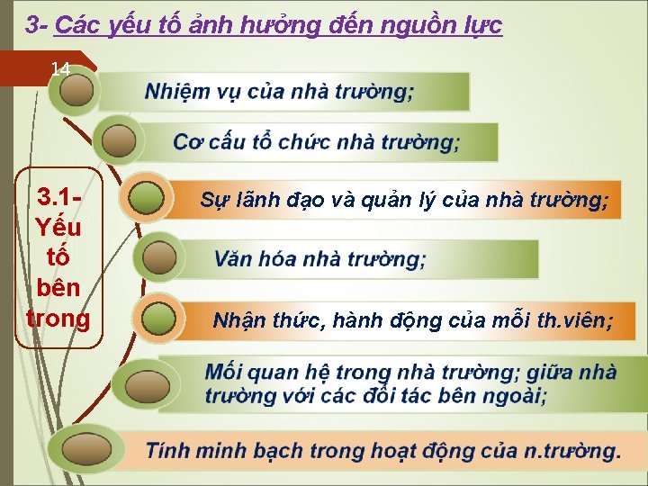 3 - Các yếu tố ảnh hưởng đến nguồn lực 14 3. 1 Yếu