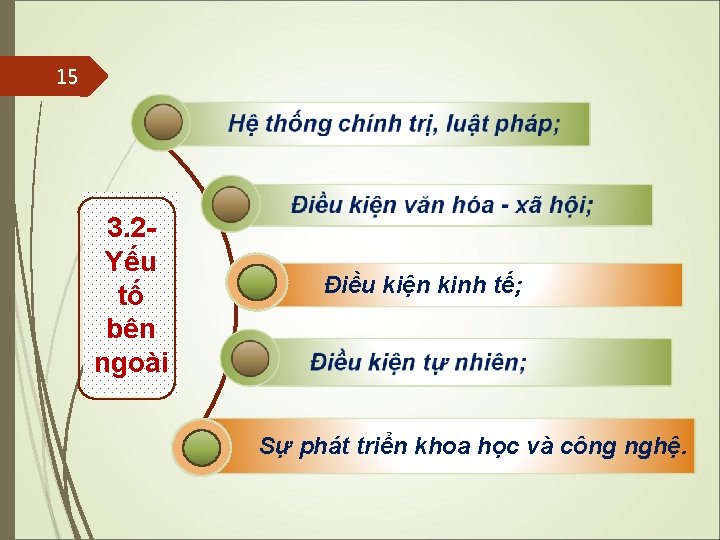 15 3. 2 Yếu tố bên ngoài Điều kiện kinh tế; Sự phát triển