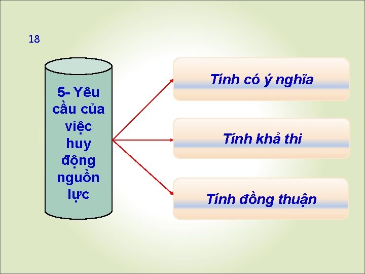 18 5 - Yêu cầu của việc huy động nguồn lực Tính có ý