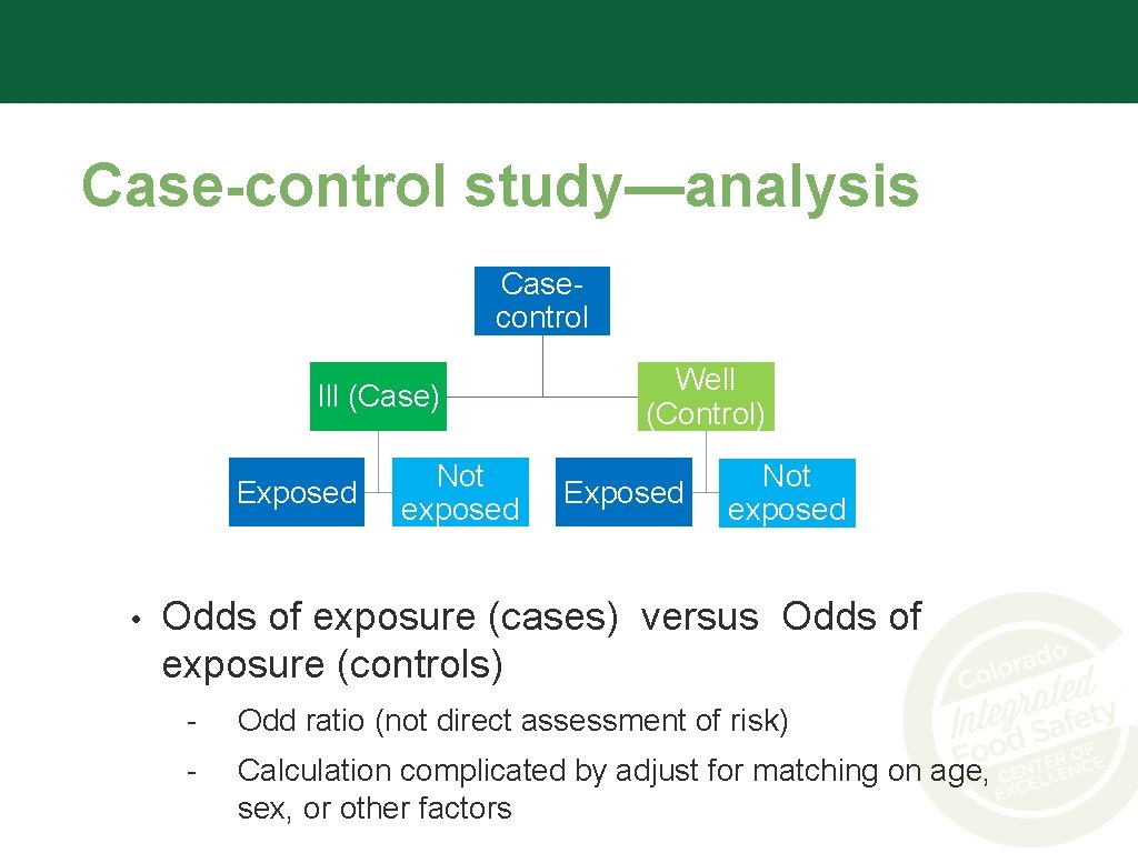 Case-control study—analysis Casecontrol Ill (Case) Exposed • Not exposed Well (Control) Exposed Not exposed