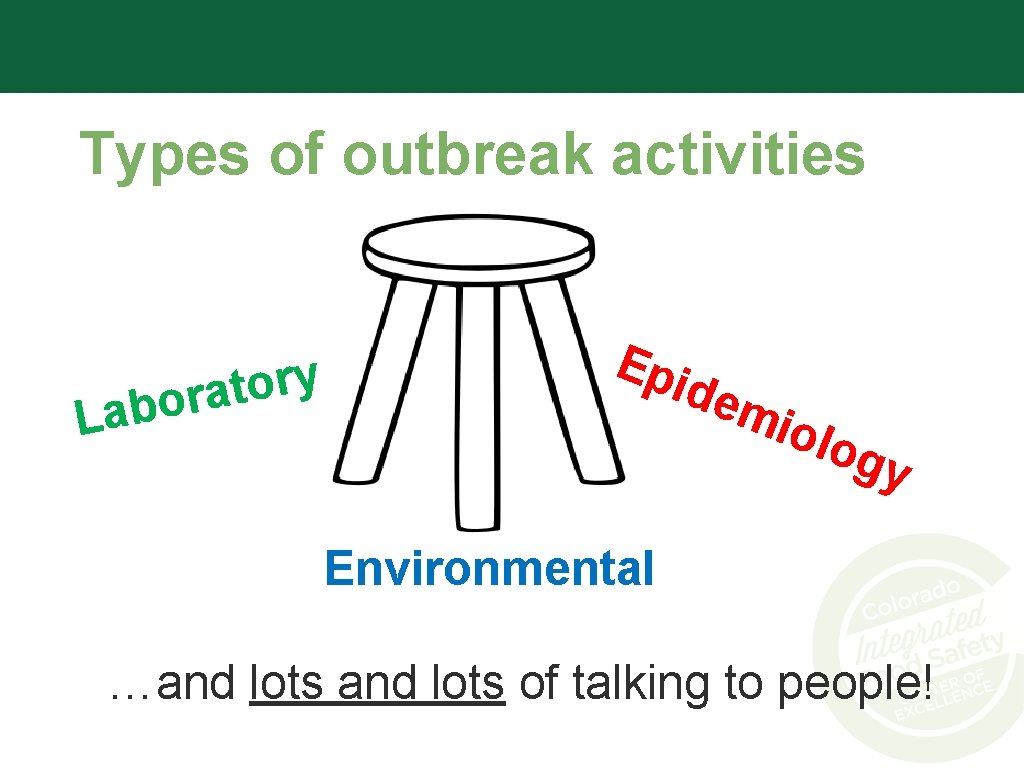 Types of outbreak activities y r o t a r o b La Epi