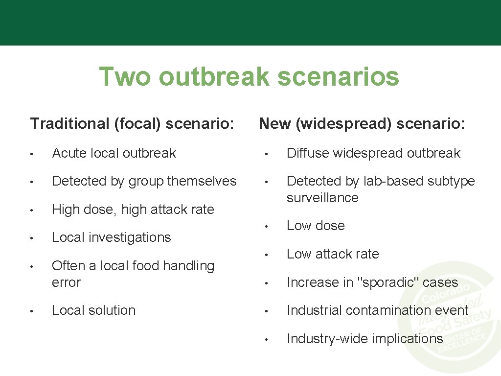 Two outbreak scenarios Traditional (focal) scenario: New (widespread) scenario: • Acute local outbreak •