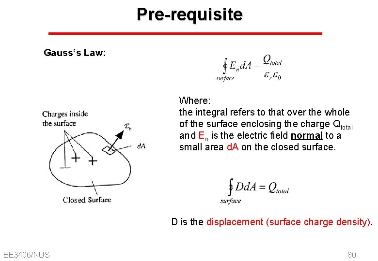 Pre-requisite Gauss’s Law: Where: the integral refers to that over the whole of the