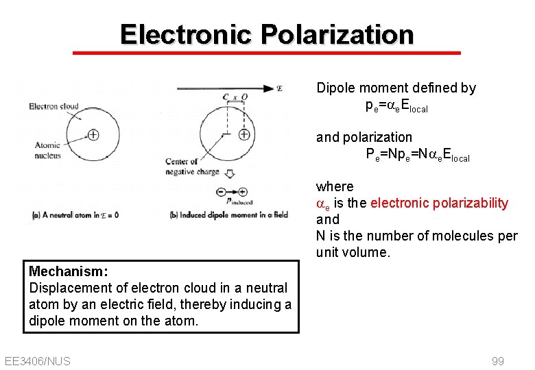 Electronic Polarization Dipole moment defined by pe=ae. Elocal and polarization Pe=Npe=Nae. Elocal where ae