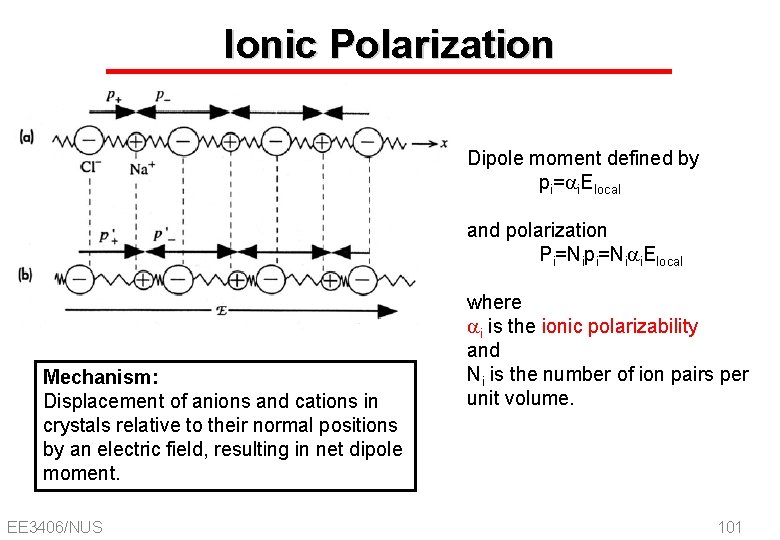 Ionic Polarization Dipole moment defined by pi=ai. Elocal and polarization Pi=Nipi=Niai. Elocal Mechanism: Displacement