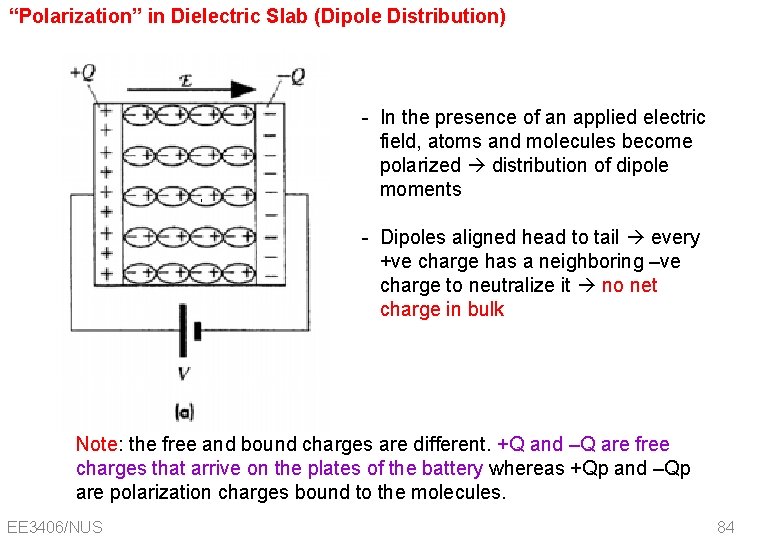 “Polarization” in Dielectric Slab (Dipole Distribution) - In the presence of an applied electric