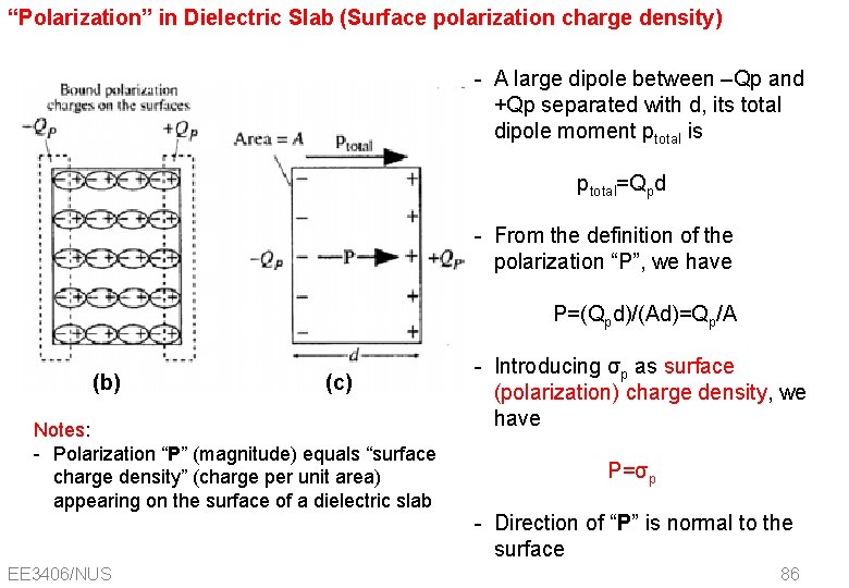 “Polarization” in Dielectric Slab (Surface polarization charge density) - A large dipole between –Qp