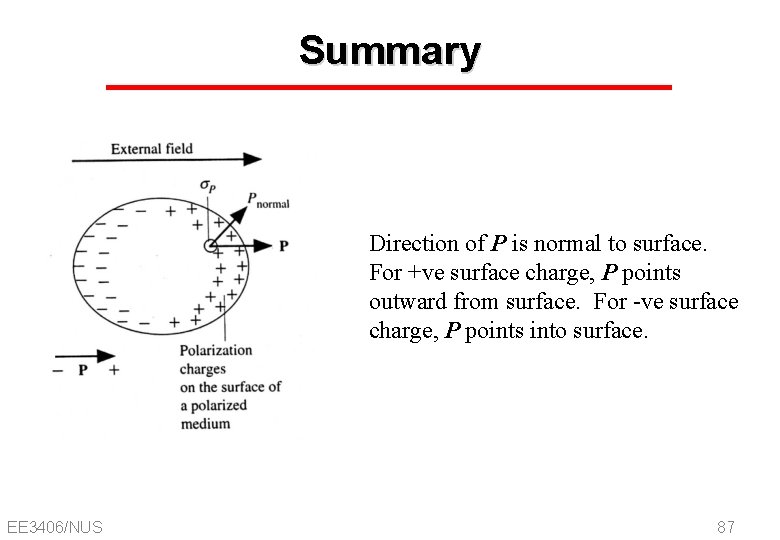 Summary Direction of P is normal to surface. For +ve surface charge, P points