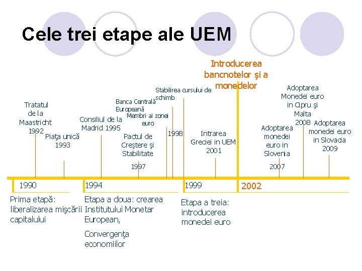 Cele trei etape ale UEM Introducerea bancnotelor şi a monedelor Stabilirea cursului de Adoptarea Cele trei etape ale UEM Introducerea bancnotelor şi a monedelor Stabilirea cursului de Adoptarea