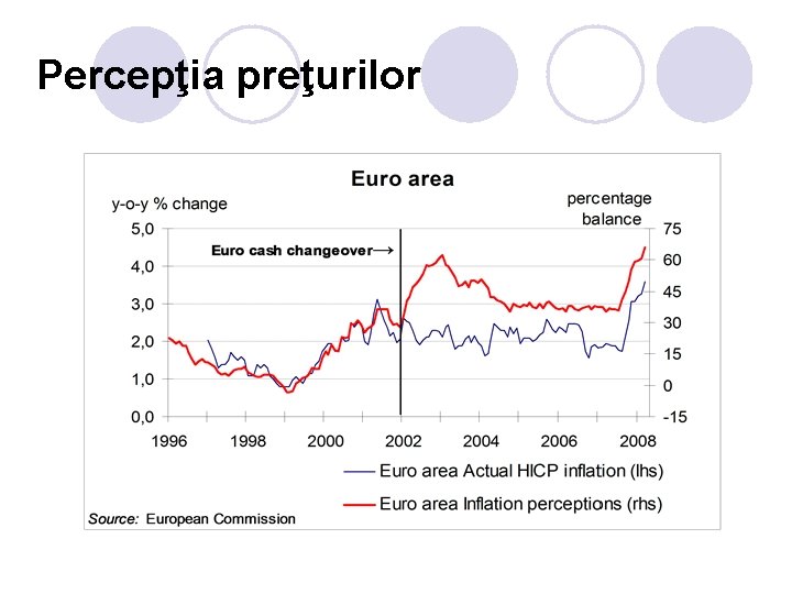 Percepţia preţurilor Percepţia preţurilor
