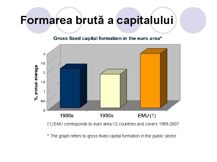 Formarea brută a capitalului (1) EMU corresponds to euro area-12 countries and covers 1999 Formarea brută a capitalului (1) EMU corresponds to euro area-12 countries and covers 1999