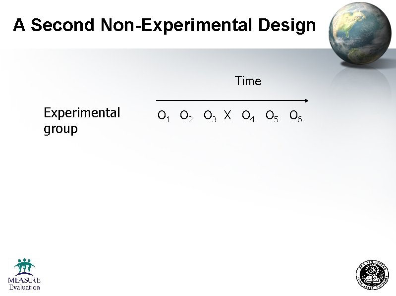 A Second Non-Experimental Design Time Experimental group O 1 O 2 O 3 X