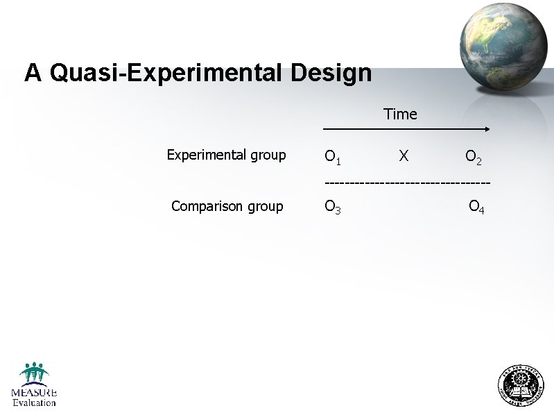 A Quasi-Experimental Design Time Experimental group O 1 X O 2 ----------------Comparison group O
