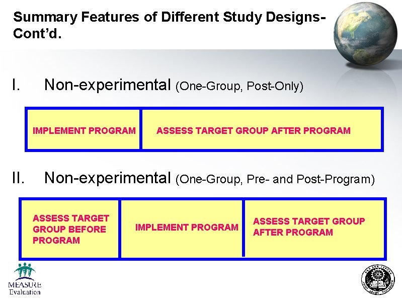 Summary Features of Different Study Designs. Cont’d. I. Non-experimental (One-Group, Post-Only) IMPLEMENT PROGRAM II.