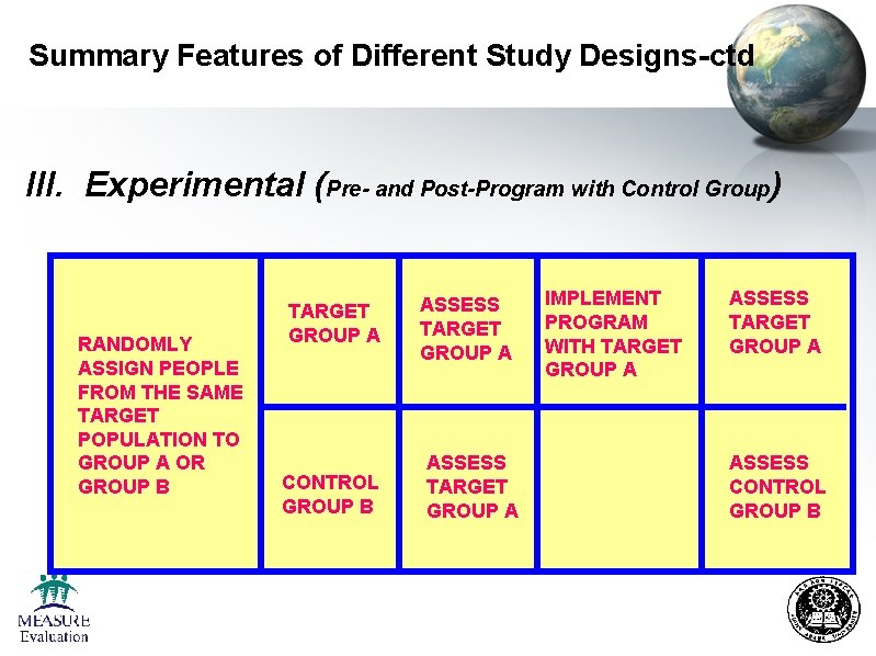 Summary Features of Different Study Designs-ctd III. Experimental (Pre- and Post-Program with Control Group)