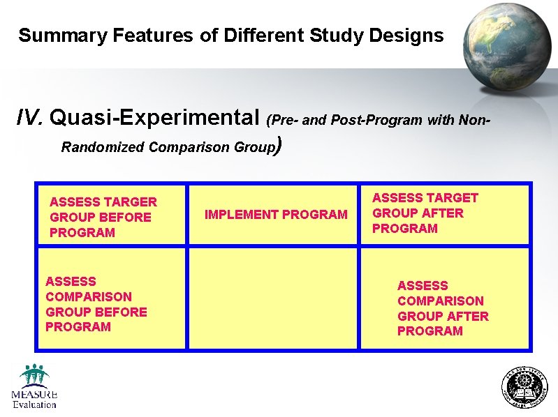 Summary Features of Different Study Designs IV. Quasi-Experimental (Pre- and Post-Program with Non. Randomized