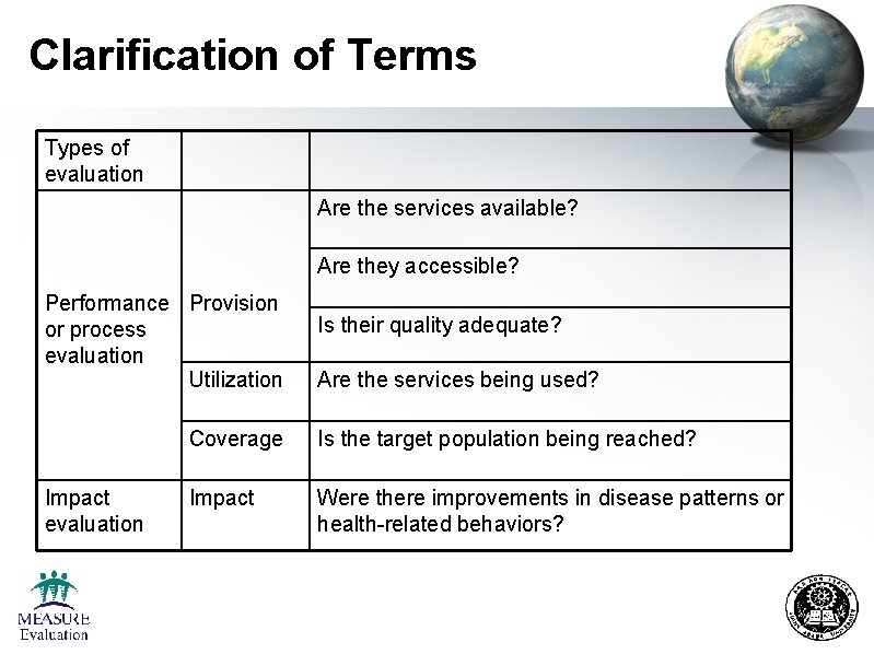 Clarification of Terms Types of evaluation Are the services available? Are they accessible? Performance