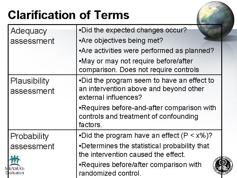 Clarification of Terms Adequacy assessment Plausibility assessment Probability assessment • Did the expected changes