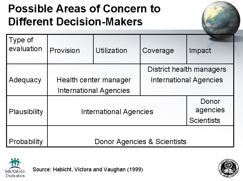 Possible Areas of Concern to Different Decision-Makers Type of evaluation Adequacy Plausibility Probability Provision