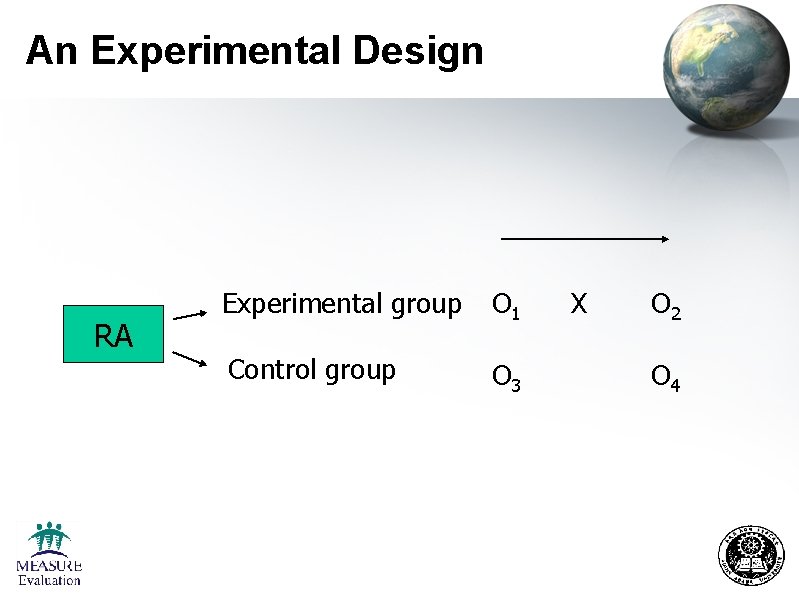 An Experimental Design RA Experimental group O 1 Control group O 3 X O