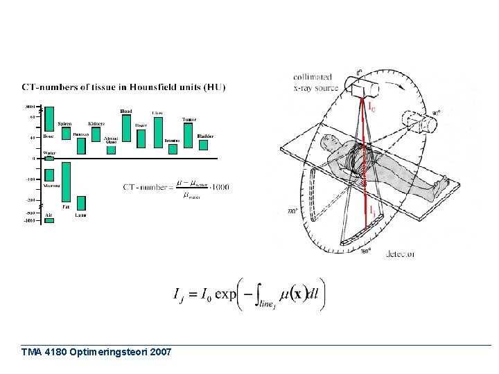 TMA 4180 Optimeringsteori 2007 
