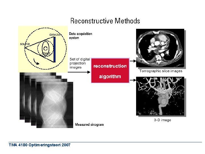 TMA 4180 Optimeringsteori 2007 