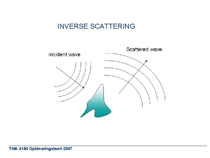 INVERSE SCATTERING TMA 4180 Optimeringsteori 2007 