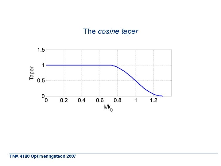 The cosine taper TMA 4180 Optimeringsteori 2007 