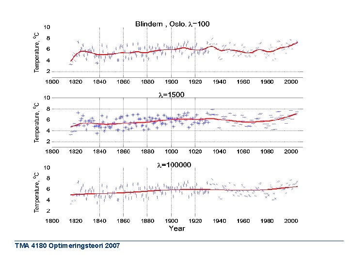 TMA 4180 Optimeringsteori 2007 