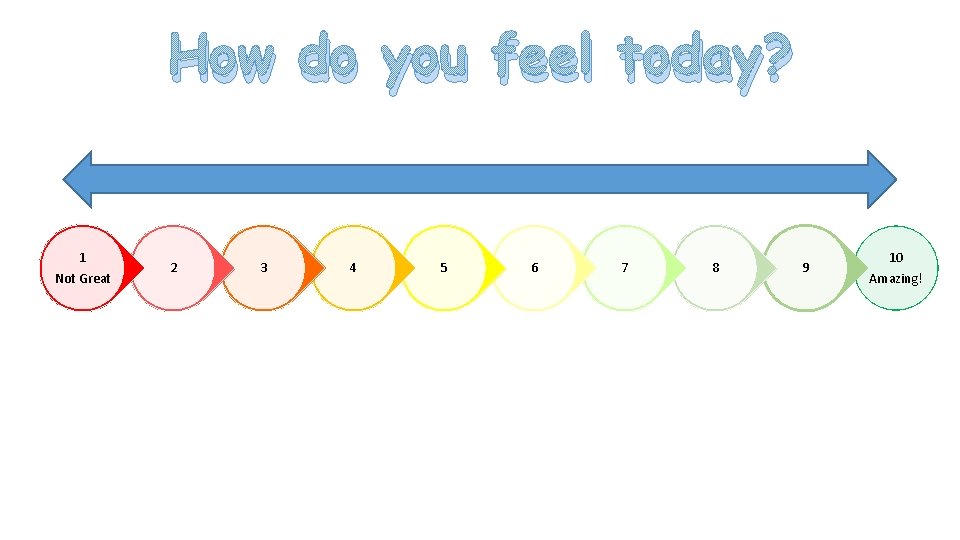 How do you feel today? 1 Not Great 2 3 4 5 6 7
