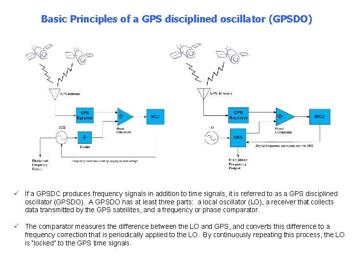 Basic Principles of a GPS disciplined oscillator (GPSDO) ü If a GPSDC produces frequency