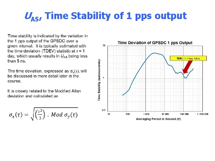 Signal Structure UAS, Time. GPS Stability of 1 pps output • 