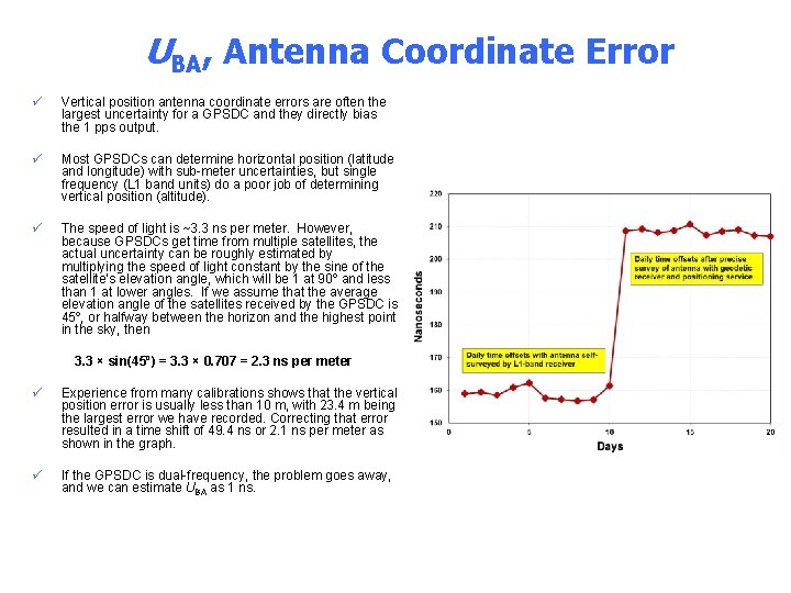 UBA, Antenna GPS Signal Coordinate Structure Error ü Vertical position antenna coordinate errors are
