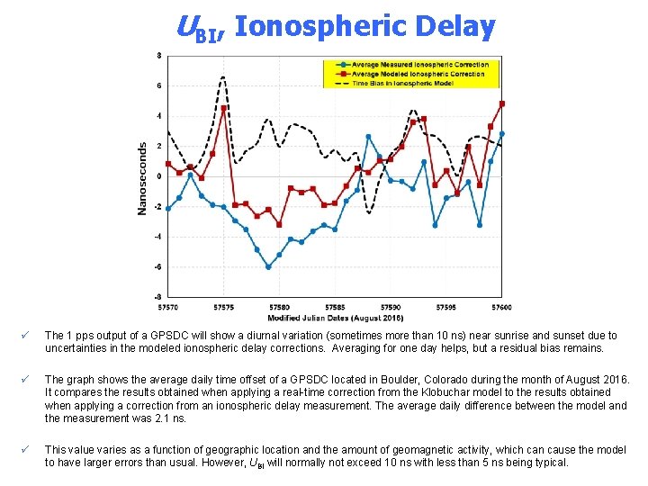 UBI, Ionospheric Delay GPS Signal Structure ü The 1 pps output of a GPSDC