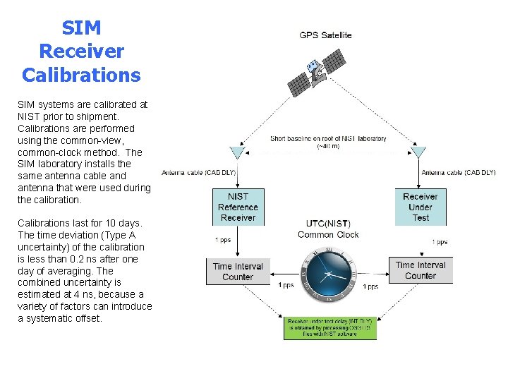 SIM Receiver Calibrations SIM systems are calibrated at NIST prior to shipment. Calibrations are