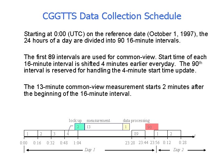 CGGTTS Data Collection Schedule § Starting at 0: 00 (UTC) on the reference date
