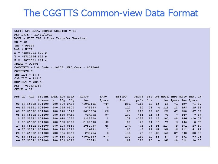 The CGGTTS Common-view Data Format GGTTS GPS DATA FORMAT VERSION = 01 REV DATE