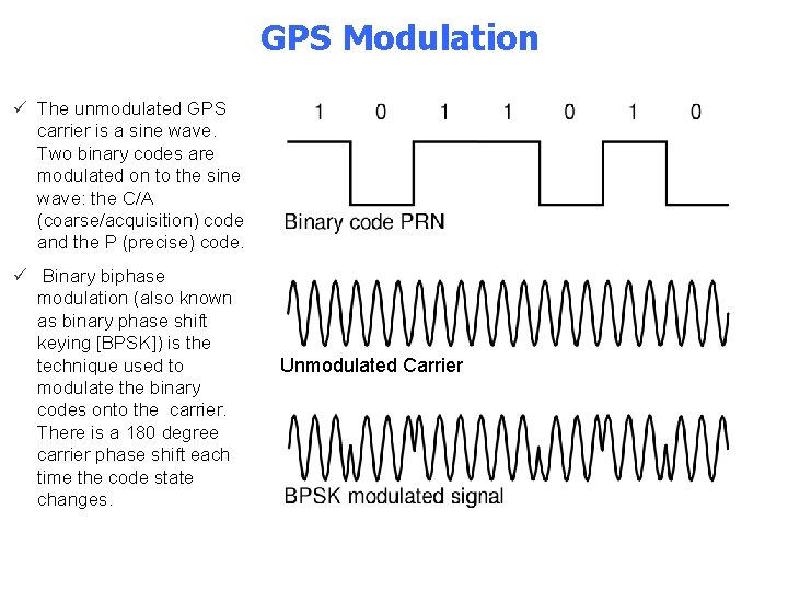GPS Modulation ü The unmodulated GPS carrier is a sine wave. Two binary codes