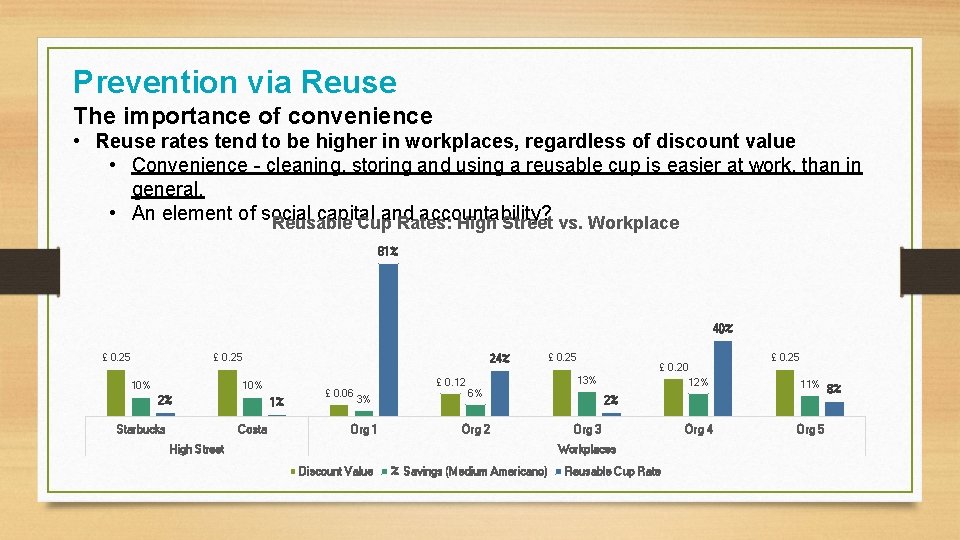 Prevention via Reuse The importance of convenience • Reuse rates tend to be higher